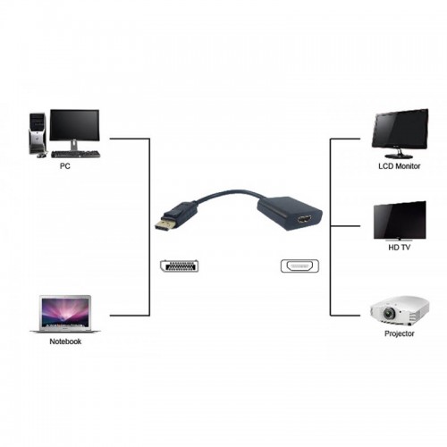Powertech PTH-031 Converter Displayport (Male) to HDMI (female)